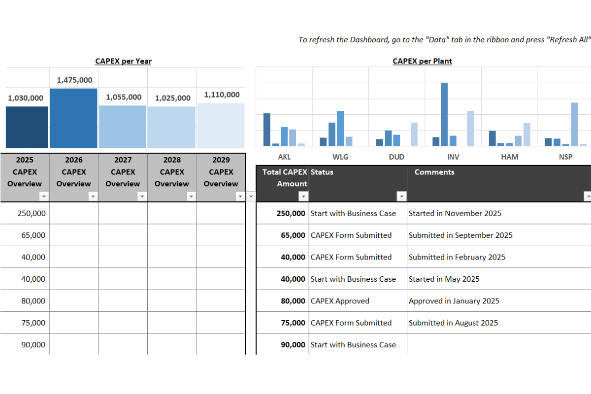 CAPEX per Year Overview